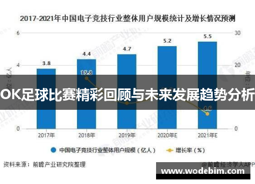 OK足球比赛精彩回顾与未来发展趋势分析