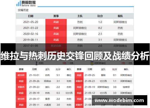 维拉与热刺历史交锋回顾及战绩分析